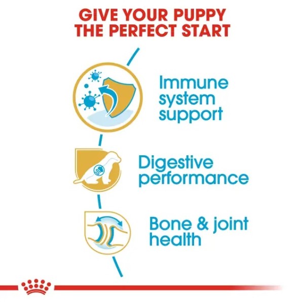 Royal Canin German Shepherd Puppy - Суха храна за малки кученца порода немска овчарка